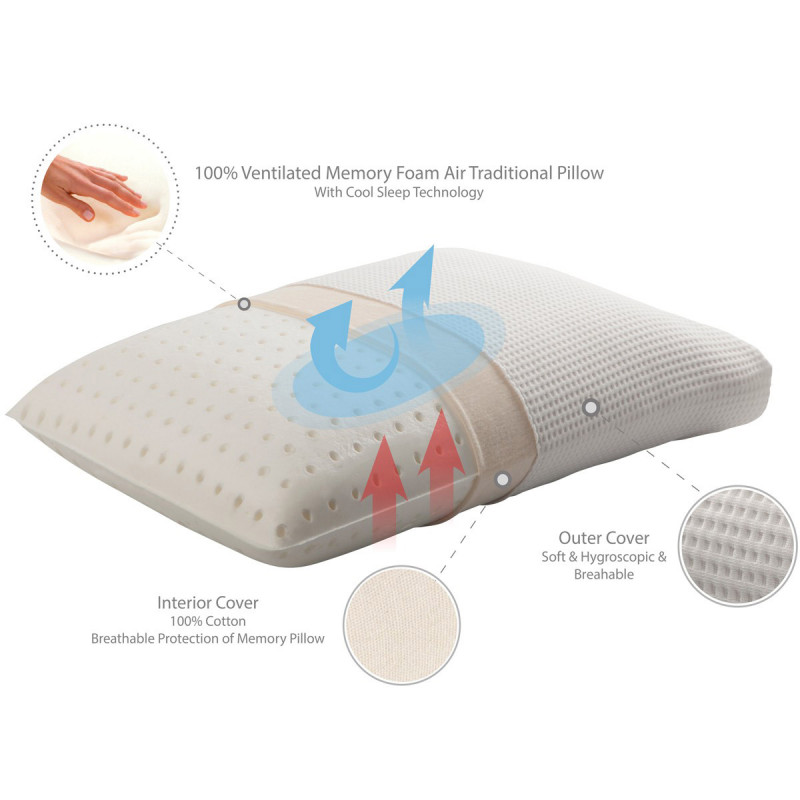 Μαξιλάρι Ύπνου Ανατομικό Μέτριο (40X60+16) La Luna Shape Retention Memory Foam Λευκά Είδη Κρεβατοκάμαρας Μαξιλάρια Ανατομικά Spitishop