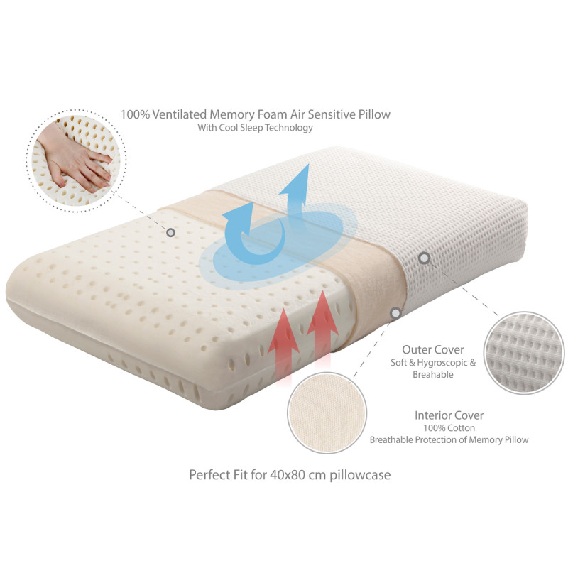 Μαξιλάρι Ύπνου Ανατομικό Μέτριο (40X70) La Luna Form Retention Memory Foam Λευκά Είδη Κρεβατοκάμαρας Μαξιλάρια Ανατομικά Spitishop