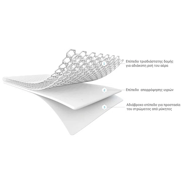 Ανώστρωμα (70x140) AeroSleep Mattress Protector