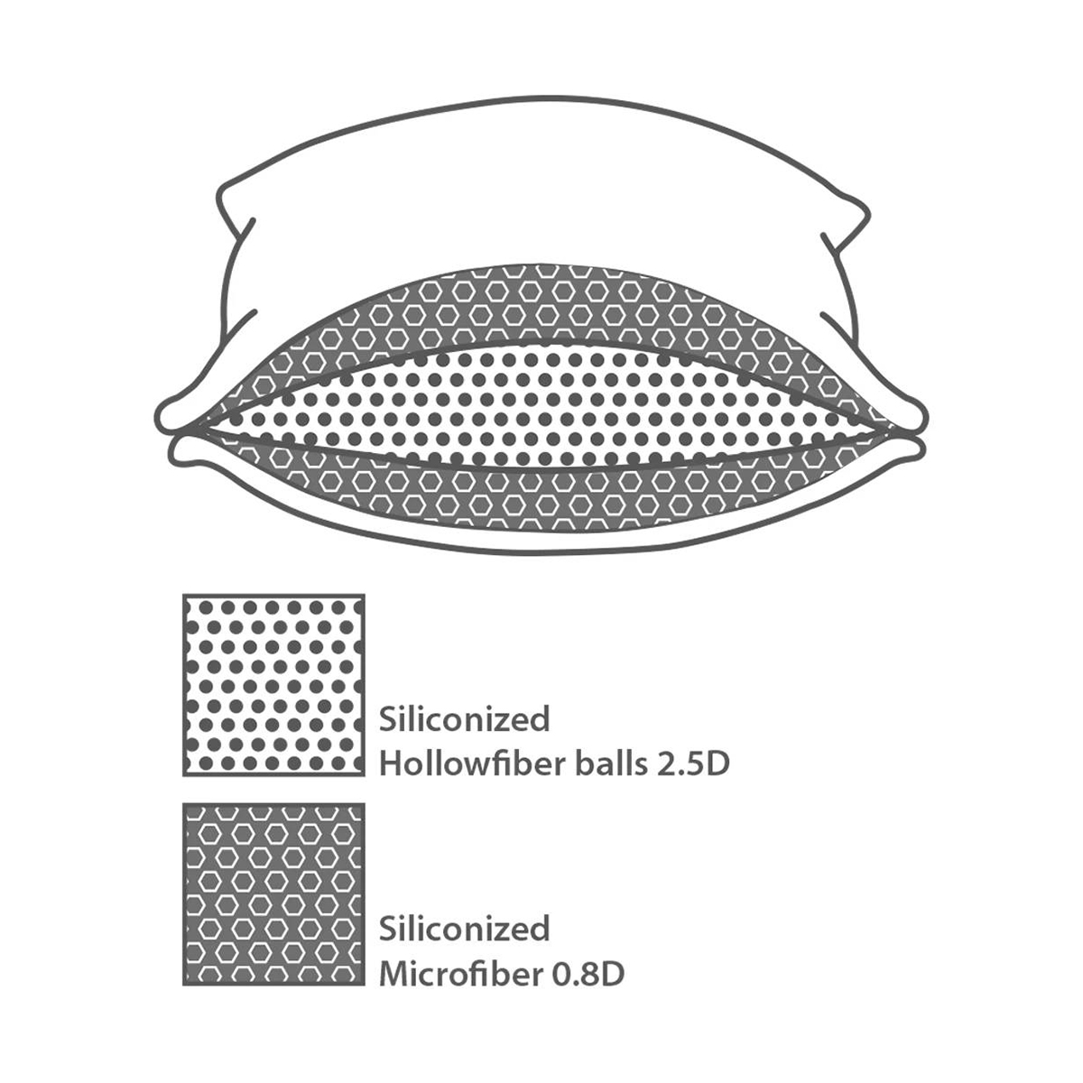 Μαξιλάρι Ύπνου Μέτριο (50x70) Kentia Mesh Hollowfiber